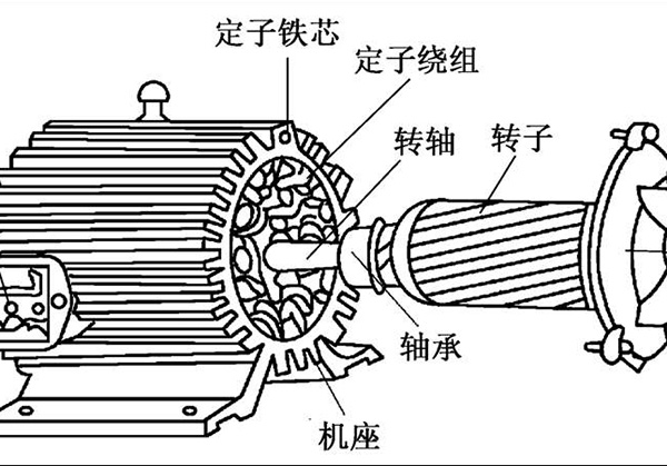 無刷電機(jī)內(nèi)轉(zhuǎn)子和外轉(zhuǎn)子